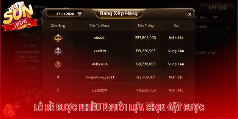 Lô đề được nhiều người lựa chọn đặt cược