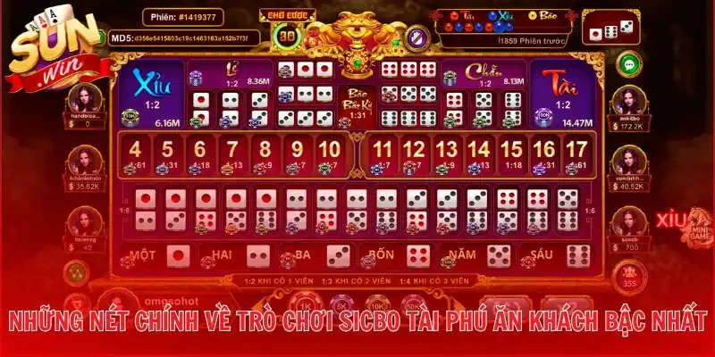 Những nét chính về trò chơi Sicbo Tài Phú ăn khách bậc nhất